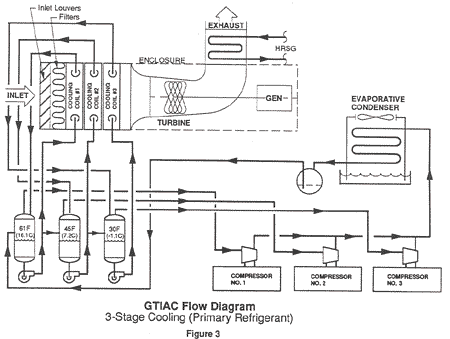 Chiller Piping Diagram
